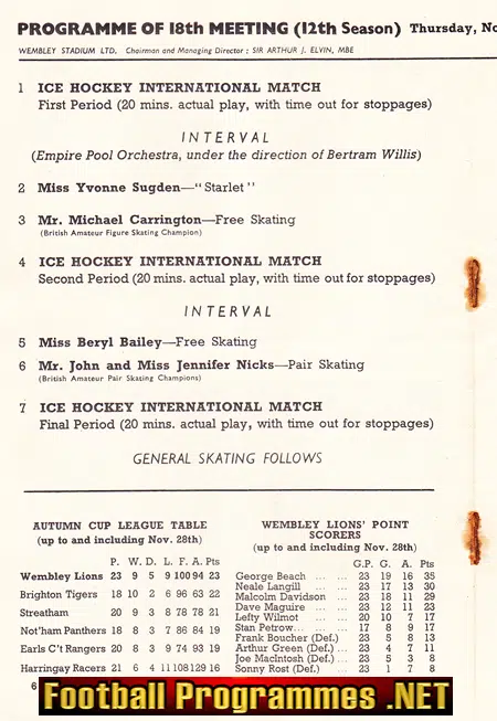 England Ice Hockey v Sweden 1950