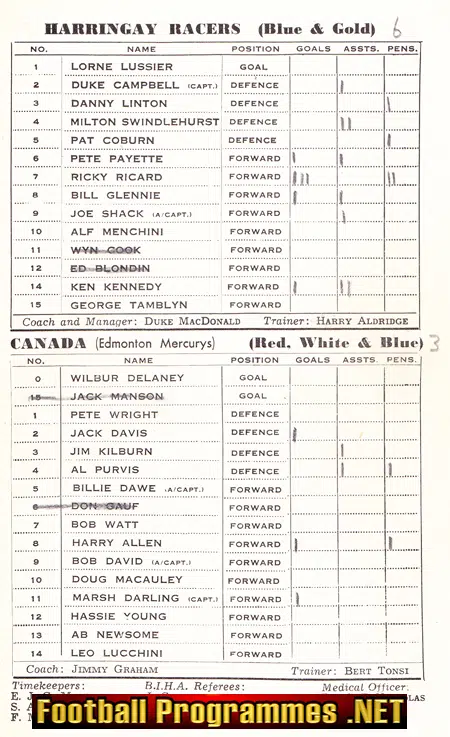 Harringay Ice Hockey v Canada 1950 - Canadians
