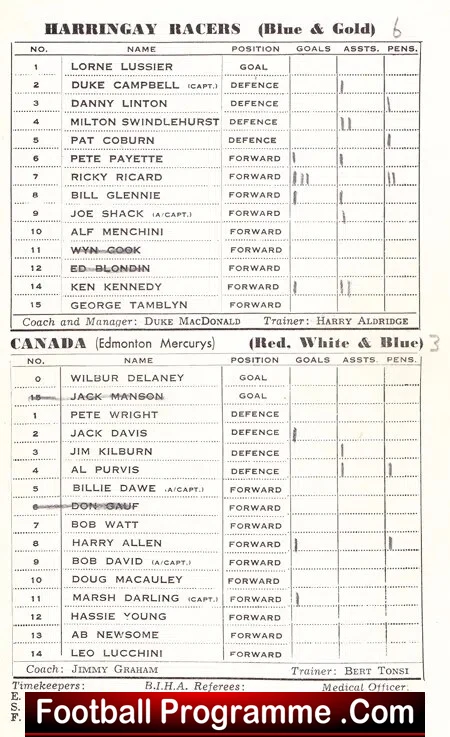 Harringay Ice Hockey v Canada 1950 - Canadians