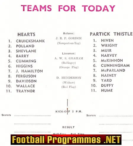 Heart Of Midlothian v Partick Thistle 1963