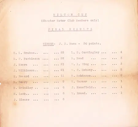 Chester Motor Club Restricted Sand Race Meeting 1934 - Motorbike