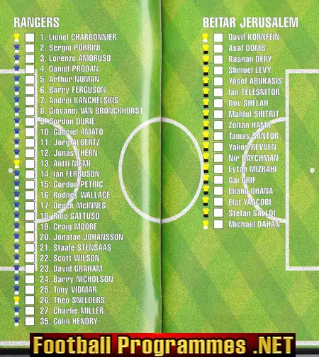 Glasgow Rangers v Beitar Jerusalem 1998 - Jewish Israel Team