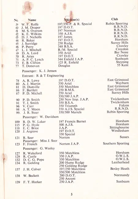 Surrey Hills Motor Club Grasstrack Meeting Pleystowe Capel 1955