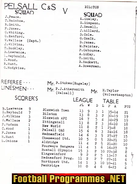 Pelsall CS v Bilston Town 1980s - Heath End Ground
