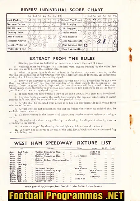 England Speedway v Australia 1947 - at West Ham London