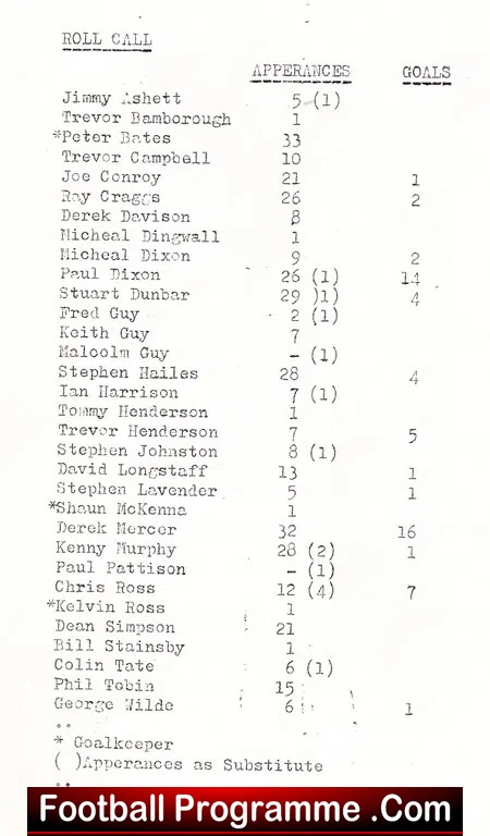 Eppleton Colliery Welfare v Brandon United 1983 Wearside League