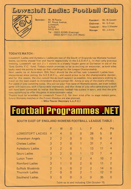 Lowestoft Ladies v Aylesbury 1975 - 1970s Womens Match