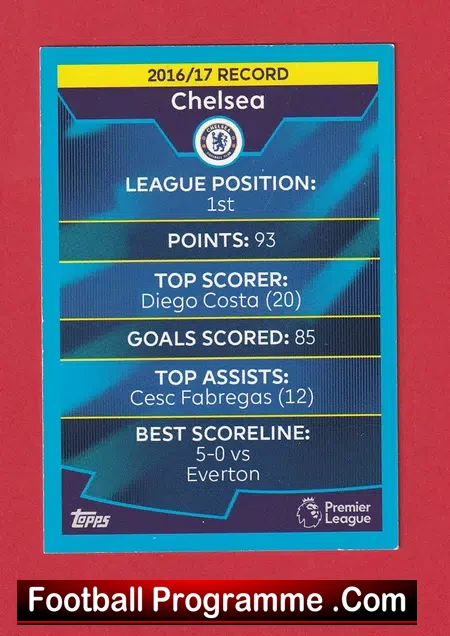 Chelsea Football Club Antonio Conte Autograph SIGNED Match Attax