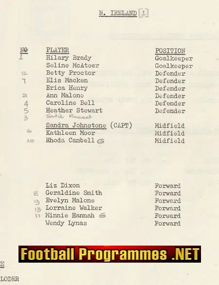 Wales Ladies v Northern Ireland 1980 - Womens Football 1980s
