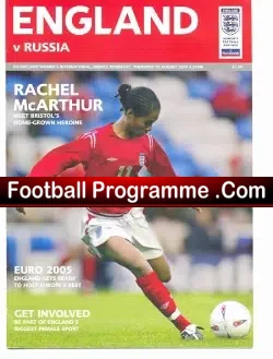 England Ladies v Russia 2005 – Womens Football